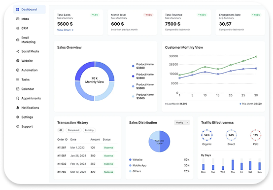Scaling Teams: Beyond Individual Performance